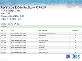 Revista de Saúde Pública – FSP-USP
FI (JCR, WoS) = 0.733
SJR = 0.58
Citações/doc (SJR) = 0.86
Índice h = 52 (h5 = 33)
Estratos Qualis-CAPES:
 