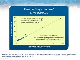 Fonte: Rocha e Silva, M. – SciELO - II Seminário de Avaliação do Desempenho dos
Periódicos Brasileiros no JCR 2010
 