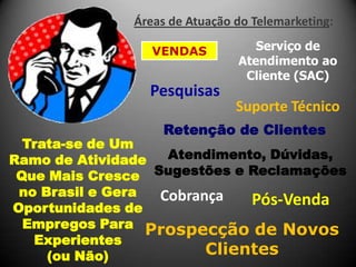 Áreas de Atuação do Telemarketing:
VENDAS

Pesquisas

Serviço de
Atendimento ao
Cliente (SAC)

Suporte Técnico

Retenção d...