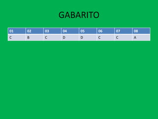 GABARITO
01 02 03 04 05 06 07 08
C B C D D C C A
 