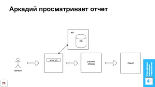 От сырых данных до отчета. Архитектурные подходы в проекте Автотека / Николай Балакирев (Avito)