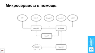 От сырых данных до отчета. Архитектурные подходы в проекте Автотека / Николай Балакирев (Avito)