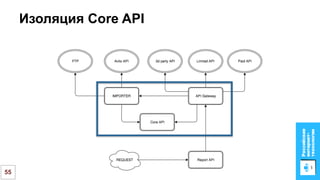 Изоляция Core API
455
 