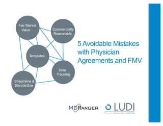 5Avoidable Mistakes
with Physician
Agreements and FMV
Commercially
Reasonable
Time
Tracking
Fair Market
Value
Streamline &
Standardize
Templates
 