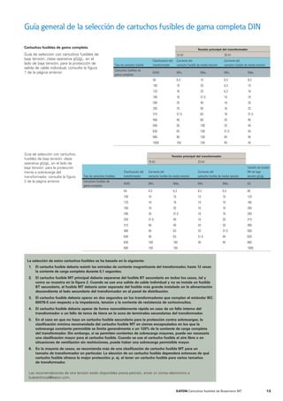 Guía general de la selección de cartuchos fusibles de gama completa DIN
Cartuchos fusibles de gama completa
Guía de selección con cartuchos fusibles de
baja tensión, clase operativa gG/gL, en el
lado de baja tensión; para la protección de
salida de cable individual, consulte la figura
1 de la página anterior.
Tensión principal del transformador
10 kV 20 kV
Tipo de cartucho fusible
Clasificación del
transformador
Corriente del
cartucho fusible de media tensión
Corriente del
cartucho fusible de media tensión
Cartuchos fusibles de
gama completa
(kVA) Mín, Máx, Mín, Máx,
50 6,3 10 6,3 6,3
100 10 20 6,3 10
125 16 25 6,3 16
160 16 31,5 10 16
200 20 40 10 20
250 25 50 16 25
315 31,5 63 16 31,5
400 40 80 20 40
500 50 100 25 45
630 63 100 31,5 45
800 80 100 40 45
1000 100 100 45 45
Tensión principal del transformador
10 kV 20 kV
Tipo de cartuchos fusibles
Clasificación del
transformador
Corriente del
cartucho fusible de media tensión
Corriente del
cartucho fusible de media tensión
Tamaño de fusible
NH de baja
tensión gG/gL
Cartuchos fusibles de
gama completa
(kVA) Mín, Máx, Mín, Máx, (A)
50 6,3 6,3 6,3 6,3 80
100 10 10 10 10 125
125 16 16 10 10 160
160 16 20 16 16 200
200 20 31,5 16 16 250
250 31,5 40 16 20 315
315 40 40 20 20 400
400 40 63 25 31,5 500
500 50 63 31,5 40 630
630 100 100 40 45 800
800 100 100 - - 1000
Guía de selección con cartuchos
fusibles de baja tensión, clase
operativa gG/gL, en el lado de
baja tensión; para la protección
frente a sobrecarga del
transformador, consulte la figura
2 de la página anterior.
1. El cartucho fusible debería resistir las entradas de corriente magnetizante del transformador, hasta 12 veces
la corriente de carga completa durante 0,1 segundos.
2. El cartucho fusible MT principal debería separarse del fusible BT secundario en todos los casos, tal y
como se muestra en la figura 2. Cuando se use una salida de cable individual y no se instale un fusible
BT secundario, el fusible MT debería estar separado del fusible más grande instalado en la alimentación
descendiente al lado secundario del transformador en el panel de distribución.
3. El cartucho fusible debería operar en dos segundos en los transformadores que cumplan el estándar IEC
60076-5 con respecto a la impedancia, tensión y la corriente de resistencia de cortocircuitos.
4. El cartucho fusible debería operar de forma razonablemente rápida en caso de un fallo interno del
transformador o un fallo de toma de tierra en la zona de terminales secundarias del transformador.
5. En el caso en que no haya un cartucho fusible secundario para la protección contra sobrecargas, la
clasificación mínima recomendada del cartucho fusible MT en cierres encapsulados en los que la
sobrecarga constante permisible se limita generalmente a un 120% de la corriente de carga completa
del transformador. Sin embargo, si se permiten corrientes de sobrecarga mayores, puede ser necesaria
una clasificación mayor para el cartucho fusible. Cuando se use el cartucho fusible al aire libre o en
situaciones de ventilación sin restricciones, puede haber una sobrecarga permisible mayor.
6. En la mayoría de casos, se recomienda más de una clasificación de cartucho fusible MT para un
tamaño de transformador en particular. La elección de un cartucho fusible dependerá entonces de qué
cartucho fusible ofrezca la mejor protección; p. ej. al tener un cartucho fusible para varios tamaños
de transformador.
Las recomendaciones de otra tensión están disponibles previa petición, envíe un correo electrónico a
buletechnical@eaton.com.
La selección de estos cartuchos fusibles se ha basado en lo siguiente:
13EATON Cartuchos fusibles de Bussmann MT
 