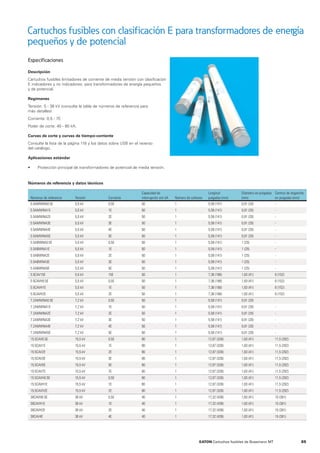 Cartuchos fusibles con clasificación E para transformadores de energía
pequeños y de potencial
Especificaciones
Descripción
Cartuchos fusibles limitadores de corriente de media tensión con clasificación
E indicadores y no indicadores, para transformadores de energía pequeños
y de potencial.
Regímenes
Tensión: 5 - 38 kV (consulte la tabla de números de referencia para
más detalles)
Corriente: 0,5 - 7E
Poder de corte: 40 - 80 kA.
Curvas de corte y curvas de tiempo-corriente
Consulte la lista de la página 118 y los datos sobre USB en el reverso
del catálogo.
Aplicaciones estándar
• Protección principal de transformadores de potencial de media tensión.
Números de referencia Tensión Corriente
Capacidad de
interrupción sim kA Número de cañones
Longitud
pulgadas (mm)
Diámetro en pulgadas
(mm)
Centros de enganche
en pulgadas (mm)
5.5AMWNA0.5E 5,5 kV 0,5E 50 1 5,59 (141) 0,81 (20) -
5.5AMWNA1E 5,5 kV 1E 50 1 5,59 (141) 0,81 (20) -
5.5AMWNA2E 5,5 kV 2E 50 1 5,59 (141) 0,81 (20) -
5.5AMWNA3E 5,5 kV 3E 50 1 5,59 (141) 0,81 (20) -
5.5AMWNA4E 5,5 kV 4E 50 1 5,59 (141) 0,81 (20) -
5.5AMWNA5E 5,5 kV 5E 50 1 5,59 (141) 0,81 (20) -
5.5ABWNA0.5E 5,5 kV 0,5E 50 1 5,59 (141) 1 (25) -
5.5ABWNA1E 5,5 kV 1E 50 1 5,59 (141) 1 (25) -
5.5ABWNA2E 5,5 kV 2E 50 1 5,59 (141) 1 (25) -
5.5ABWNA3E 5,5 kV 3E 50 1 5,59 (141) 1 (25) -
5.5ABWNA5E 5,5 kV 5E 50 1 5,59 (141) 1 (25) -
5.5CAV15E 5,5 kV 15E 50 1 7,36 (186) 1,63 (41) 6 (152)
5.5CAVH0.5E 5,5 kV 0,5E 50 1 7,36 (186) 1,63 (41) 6 (152)
5.5CAVH1E 5,5 kV 1E 50 1 7,36 (186) 1,63 (41) 6 (152)
5.5CAVH2E 5,5 kV 2E 50 1 7,36 (186) 1,63 (41) 6 (152)
7.2AMWNA0.5E 7,2 kV 0,5E 50 1 5,59 (141) 0,81 (20) -
7.2AMWNA1E 7,2 kV 1E 50 1 5,59 (141) 0,81 (20) -
7.2AMWNA2E 7,2 kV 2E 50 1 5,59 (141) 0,81 (20) -
7.2AMWNA3E 7,2 kV 3E 50 1 5,59 (141) 0,81 (20) -
7.2AMWNA4E 7,2 kV 4E 50 1 5,59 (141) 0,81 (20) -
7.2AMWNA5E 7,2 kV 5E 50 1 5,59 (141) 0,81 (20) -
15.5CAV0.5E 15,5 kV 0,5E 80 1 12,87 (326) 1,63 (41) 11,5 (292)
15.5CAV1E 15,5 kV 1E 80 1 12,87 (326) 1,63 (41) 11,5 (292)
15.5CAV2E 15,5 kV 2E 80 1 12,87 (326) 1,63 (41) 11,5 (292)
15.5CAV3E 15,5 kV 3E 80 1 12,87 (326) 1,63 (41) 11,5 (292)
15.5CAV5E 15,5 kV 5E 80 1 12,87 (326) 1,63 (41) 11,5 (292)
15.5CAV7E 15,5 kV 7E 80 1 12,87 (326) 1,63 (41) 11,5 (292)
15.5CAVH0.5E 15,5 kV 0,5E 80 1 12,87 (326) 1,63 (41) 11,5 (292)
15.5CAVH1E 15,5 kV 1E 80 1 12,87 (326) 1,63 (41) 11,5 (292)
15.5CAVH2E 15,5 kV 2E 80 1 12,87 (326) 1,63 (41) 11,5 (292)
38CAVH0.5E 38 kV 0,5E 40 1 17,32 (439) 1,63 (41) 15 (381)
38CAVH1E 38 kV 1E 40 1 17,32 (439) 1,63 (41) 15 (381)
38CAVH2E 38 kV 2E 40 1 17,32 (439) 1,63 (41) 15 (381)
38CAV4E 38 kV 4E 40 1 17,32 (439) 1,63 (41) 15 (381)
Números de referencia y datos técnicos
85EATON Cartuchos fusibles de Bussmann MT
 