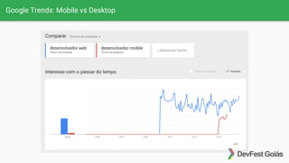 Google Trends: Mobile vs Desktop
 