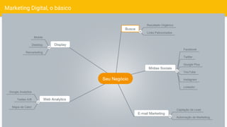 Marketing Digital, o básico
 