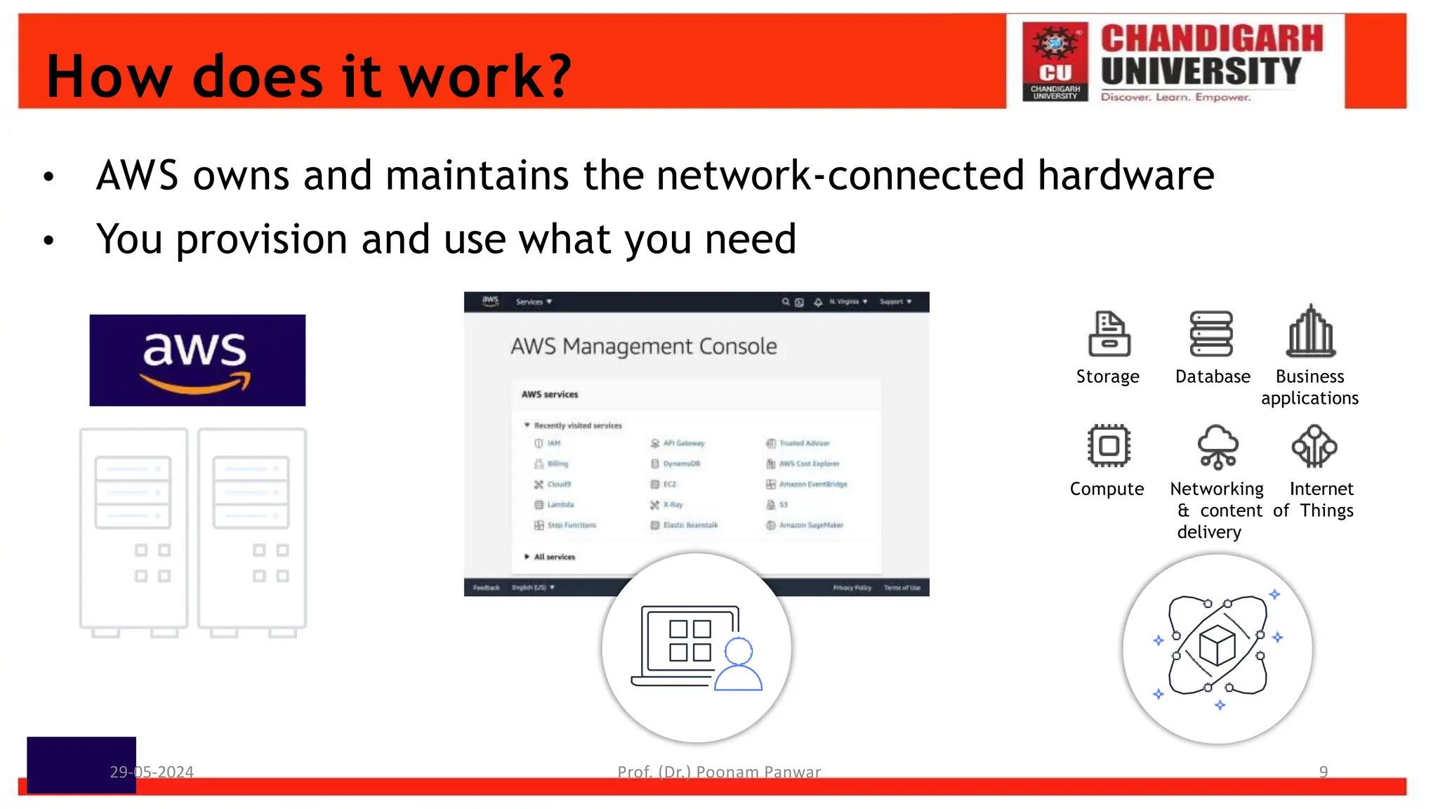 How does it work?
• AWS owns and maintains the network-connected hardware
• You provision and use what you need
Storage
Compute
Database Business
applications
Networking Internet
& content of Things
delivery
29-05-2024 Prof. (Dr.) Poonam Panwar 9
 
