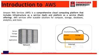 Introduction to AWS
Amazon Web Services (AWS) is a comprehensive cloud computing platform that
includes infrastructure as a service (IaaS) and platform as a service (PaaS)
offerings. AWS services offer scalable solutions for compute, storage, databases,
analytics, and more.
Cloud services provider
Servers Storage
Databases Applications
Internet
Servers
Storage
Databases
Applications
Network
29-05-2024 Prof. (Dr.) Poonam Panwar 3
 