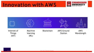 Innovation with AWS
Internet of
Things
(IoT)
Machine
learning
(ML)
Blockchain AWS Ground
Station
AWS
Wavelength
29-05-2024 Prof. (Dr.) Poonam Panwar 8
 