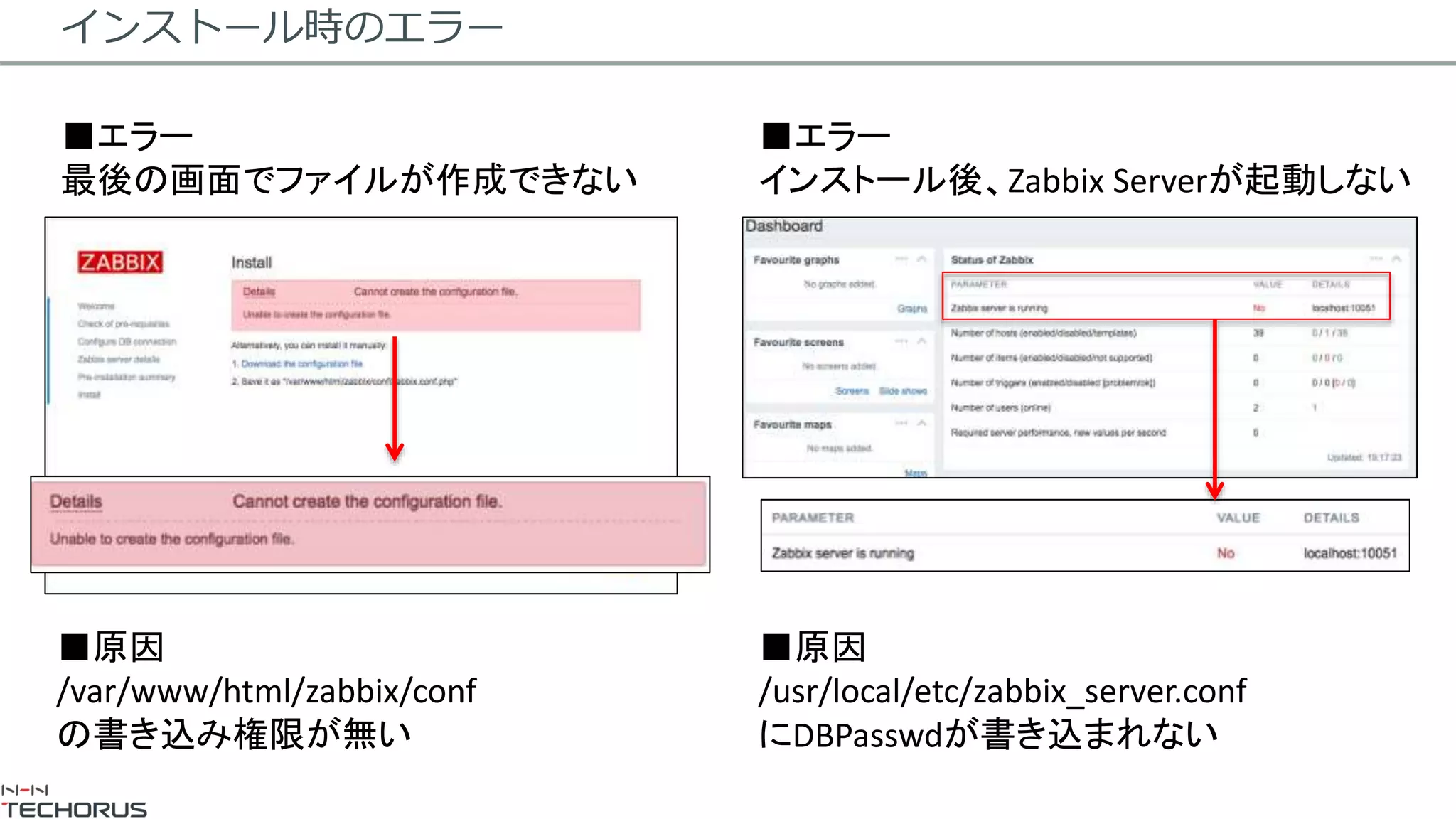 インストール時のエラー
■原因
/var/www/html/zabbix/conf
の書き込み権限が無い
■エラー
最後の画面でファイルが作成できない
■原因
/usr/local/etc/zabbix_server.conf
にDBPasswdが書き込まれない
■エラー
インストール後、Zabbix Serverが起動しない
 