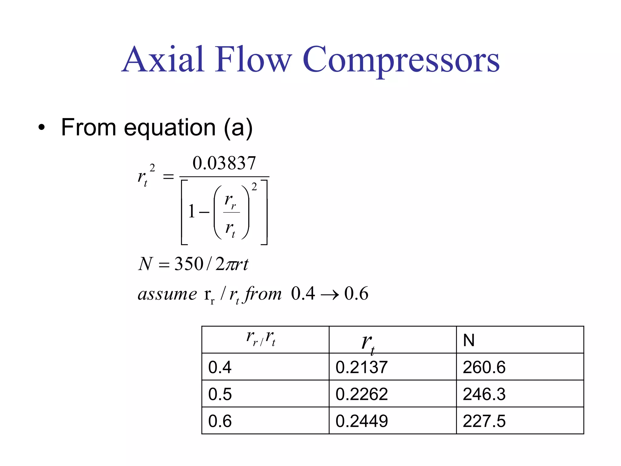 Axial Flow Compressors
• From equation (a)
0.60.4/r
2/350
1
03837.0
r
2
2


















fromrassume
rtN
r
r
r
t
t
r
t

tr rr / N
260.60.21370.4
246.30.22620.5
227.50.24490.6
tr
 