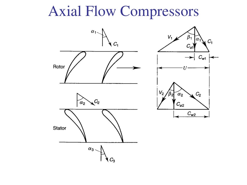 5 axial flow compressors mod