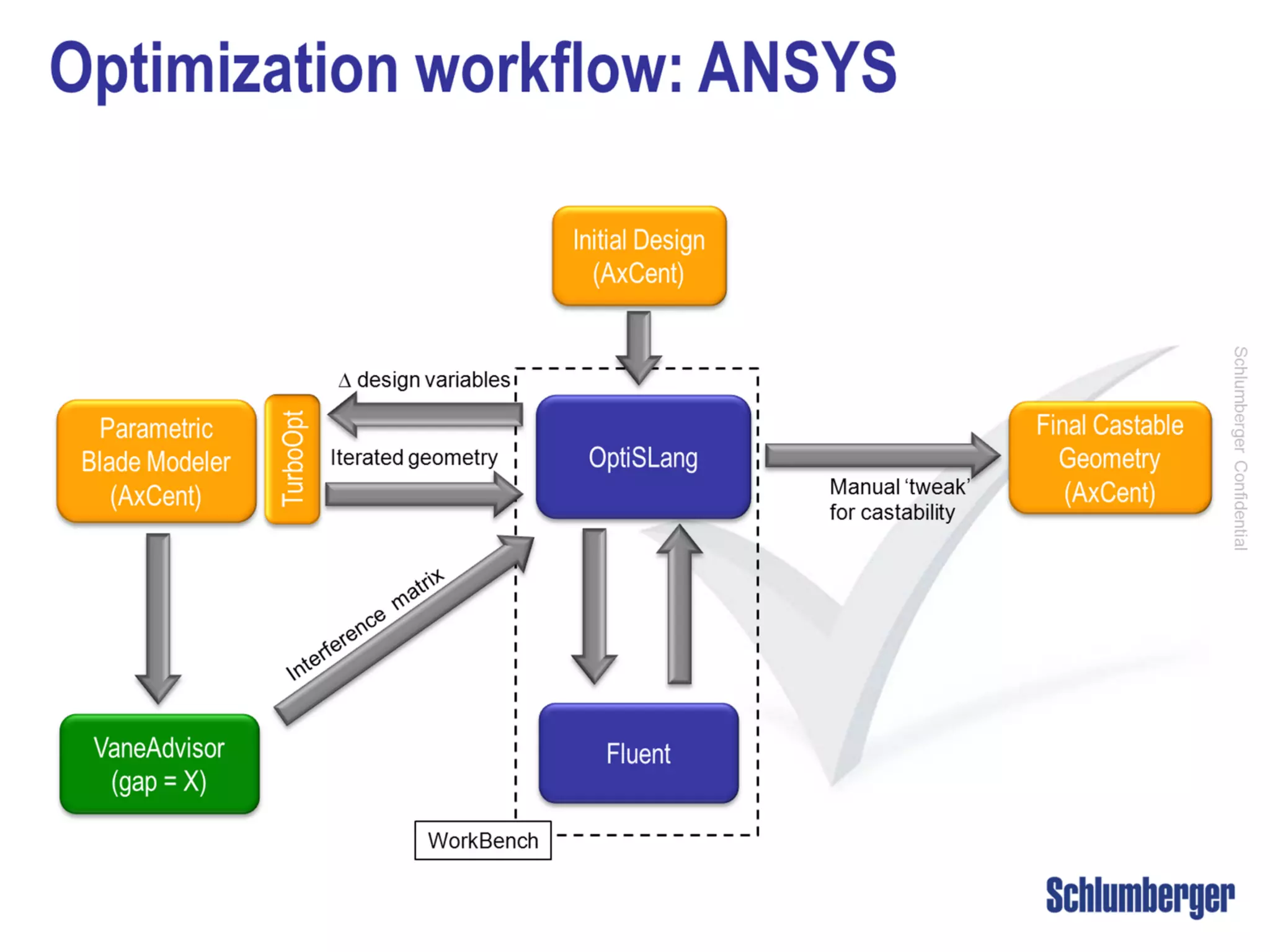 Confidential © 2016 All rights reserved
Singapore Institute of Manufacturing Technology Slide 13
13
 