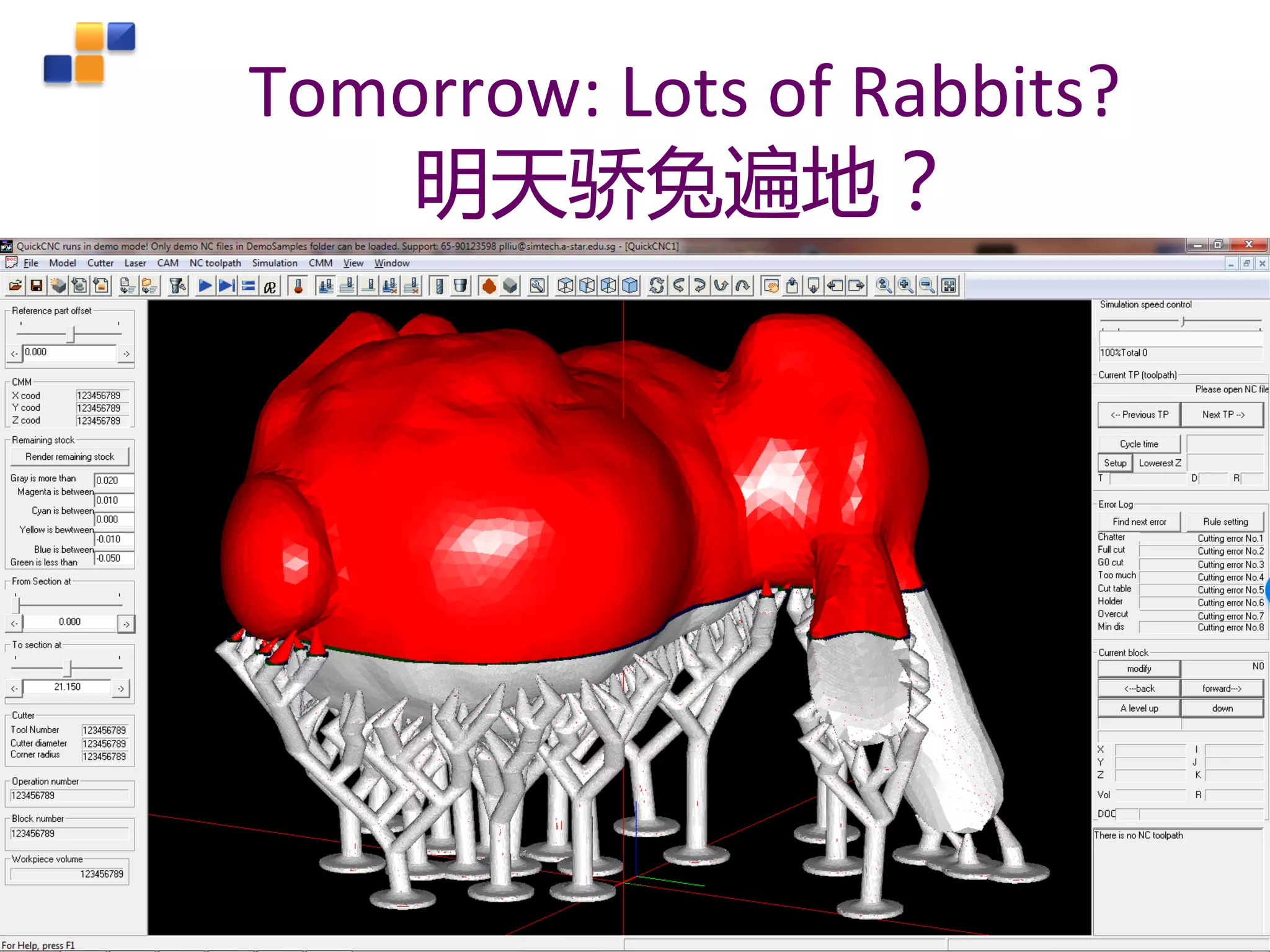 Confidential © 2016 All rights reserved
Singapore Institute of Manufacturing Technology Slide 14
Tomorrow: Lots of Rabbits?
明天骄兔遍地？
 