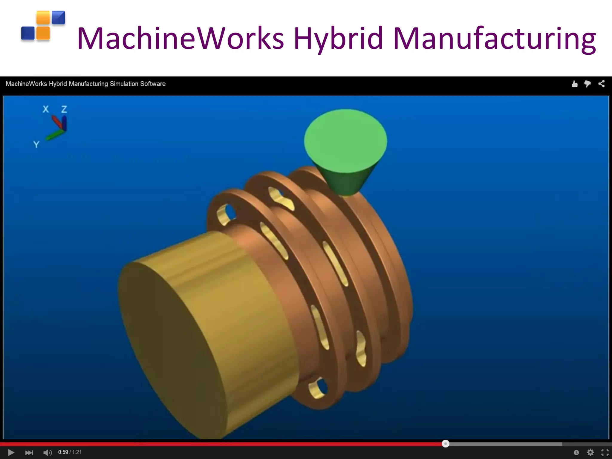 Confidential © 2016 All rights reserved
Singapore Institute of Manufacturing Technology Slide 29
MachineWorks Hybrid Manufacturing
 