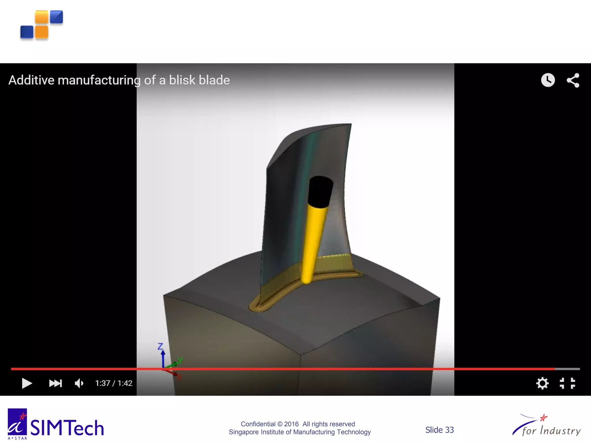 Confidential © 2016 All rights reserved
Singapore Institute of Manufacturing Technology Slide 33
 