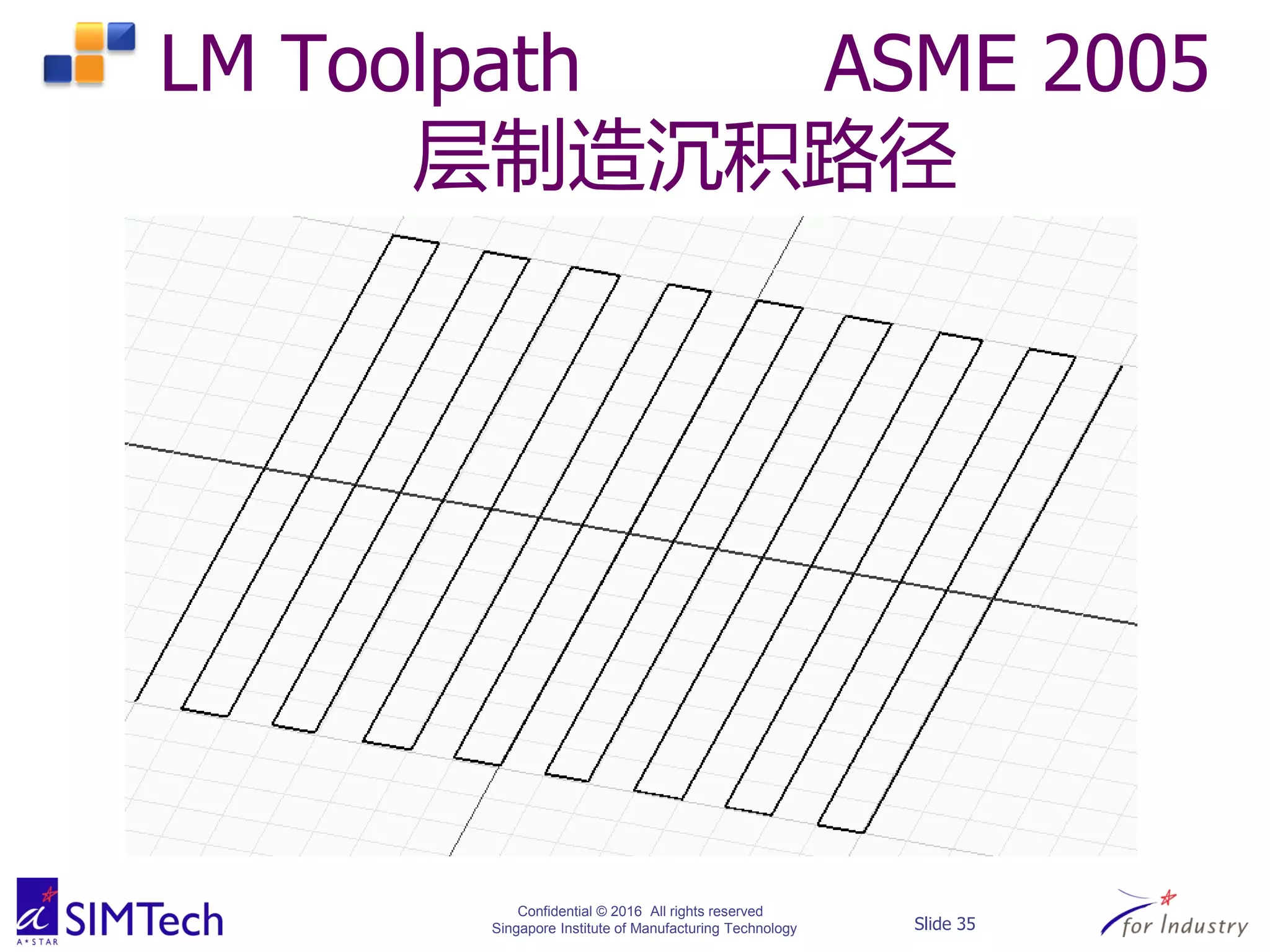 Confidential © 2016 All rights reserved
Singapore Institute of Manufacturing Technology Slide 35
LM Toolpath ASME 2005
层制造沉积路径
 