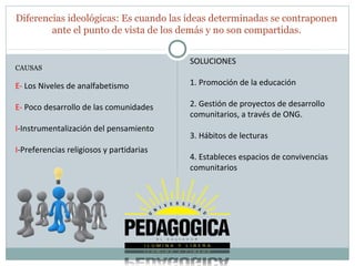 Diferencias ideológicas: Es cuando las ideas determinadas se contraponen
        ante el punto de vista de los demás y no son compartidas.


                                          SOLUCIONES
CAUSAS

E- Los Niveles de analfabetismo           1. Promoción de la educación

E- Poco desarrollo de las comunidades     2. Gestión de proyectos de desarrollo
                                          comunitarios, a través de ONG.
I-Instrumentalización del pensamiento
                                          3. Hábitos de lecturas
I-Preferencias religiosos y partidarias
                                          4. Estableces espacios de convivencias
                                          comunitarios
 