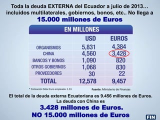 * Cotización Dólar Euro empleada: 1.33
Toda la deuda EXTERNA del Ecuador a julio de 2013…
incluidos multilaterales, gobiernos, bonos, etc.. No llega a
15.000 millones de Euros
El total de la deuda externa Ecuatoriana es 9.456 millones de Euros.
La deuda con China es
3.428 millones de Euros.
NO 15.000 millones de Euros
Fuente: Ministerio de Finanzas
FIN
 