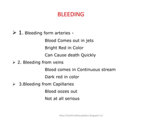 BLEEDING
 1. Bleeding form arteries -
Blood Comes out in jets
Bright Red in Color
Can Cause death Quickly
 2. Bleeding from veins
Blood comes in Continuous stream
Dark red in color
 3.Bleeding from Capillaries
Blood oozes out
Not at all serious
http://healthsafetyupdates.blogspot.in/
 