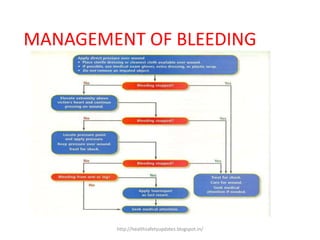 MANAGEMENT OF BLEEDING
http://healthsafetyupdates.blogspot.in/
 