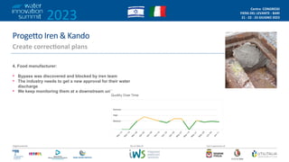2023
Centro CONGRESSI
FIERA DEL LEVANTE - BARI
21 - 22 - 23 GIUGNO 2023
/2
Organizzazione Con il patrocinio di
Da un’idea di
Proge9o Iren & Kando
Create correc@onal plans
4. Food manufacturer:
• Bypass was discovered and blocked by iren team
• The industry needs to get a new approval for their water
discharge
• We keep monitoring them at a downstream unit
 