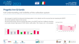 2023
Centro CONGRESSI
FIERA DEL LEVANTE - BARI
21 - 22 - 23 GIUGNO 2023
/2
Organizzazione Con il patrocinio di
Da un’idea di
Proge9o Iren & Kando
Full understanding and visibility of the collec@on system
• We managed to identify the behavioral discharge pattern in the collector and the sources that are impacting the WWTP
• We moved upstream closer to the sources
• We discovered events, that are causing high loads in the WWTP inlet from 4 different industries
• Lab results showed High levels of COD, fosforo, solfiti solfati, TSS, Grassi e oili in the samples
 