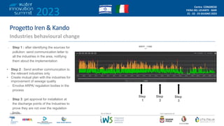 2023
Centro CONGRESSI
FIERA DEL LEVANTE - BARI
21 - 22 - 23 GIUGNO 2023
/2
Organizzazione Con il patrocinio di
Da un’idea di
Proge9o Iren & Kando
Industries behavioural change
• Step 1 : after identifying the sources for
pollution: send communication letter to
all the industries in the area, notifying
them about the implementation
• Step 2 : Send another communication to
the relevant industries only
• Create mutual plan with the industries for
improvement of sewage quality
• Envolve ARPA/ regulation bodies in the
process
• Step 3: get approval for installation at
the discharge points of the Industries to
prove they are not over the regulation
limits
•
Step
1
Step
2
Step
3
 
