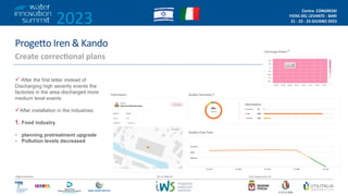 2023
Centro CONGRESSI
FIERA DEL LEVANTE - BARI
21 - 22 - 23 GIUGNO 2023
/2
Organizzazione Con il patrocinio di
Da un’idea di
Proge9o Iren & Kando
Create correc@onal plans
ü After the first letter instead of
Discharging high severity events the
factories in the area discharged more
medium level events
üAfter installation in the industries:
1. Food industry
- planning pretreatment upgrade
- Pollution levels decreased
 