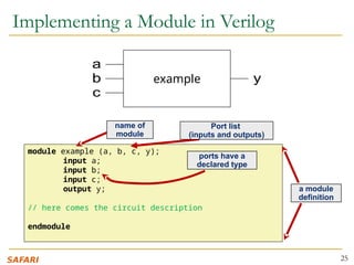 Digital Design and Computer architecture Lec5b | PPTX