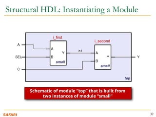 Digital Design and Computer architecture Lec5b | PPTX