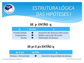 Hipóteses