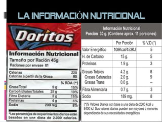 LA INFORMACIÓN NUTRICIONAL

 