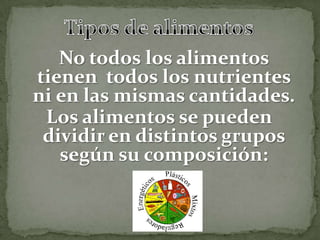 No todos los alimentos
tienen todos los nutrientes
ni en las mismas cantidades.
Los alimentos se pueden
dividir en distintos grupos
según su composición:

 