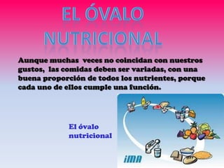 Aunque muchas veces no coincidan con nuestros
gustos, las comidas deben ser variadas, con una
buena proporción de todos los nutrientes, porque
cada uno de ellos cumple una función.

El óvalo
nutricional

 