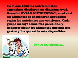 En el año 2000 los nutricionistas
argentinos diseñaron un diagrama oval,
llamado: ÓVALO NUTRICIONAL, en el cual
los alimentos se encuentran agrupados
según los nutrientes que contienen. Cada
grupo incluye alimentos parecidos, y
podemos elegir los alimentos que más nos
gusten y los que estén más disponibles.

ÓVALO NUTRICONAL.

 