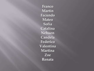 Franco
Martín
Facundo
Mateo
Sofía
Catalina
Nehuen
Candela
Federico
Valentina
Martina
Zoe
Renata

 