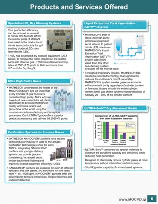 6www.MOCVD.jpwww.MOCVD.jp
Products and Services Offered
• Your production efficiency
can be reduced as a result
of nitride film deposits left on
the reactor parts of MOCVD
tools used in the production of
nitride semiconductors for light
emitting diodes (LEDs) and
laser diodes (LDs).
• TNSC has developed dry cleaning equipment (DEX
Series) to remove the nitride deposit on the reactor
parts with chlorine gas. TNSC has obtained etching
rates at 750° of 75 μm/h for GaN and more than
	 5.7 μm/h for Al0.1
Ga0.9
N.
Specialized Cl2
Dry Cleaning Systems
Purification Systems for Process Gases
• MATHESON NANOCHEM®
purifiers have led the
semiconductor industry in state-of-the-art gas
purification technologies since the early
1980’s. Integrating NANOCHEM®
purifiers into your gas delivery
system can provide process
consistency, increased yields,
longer equipment lifetimes and
improved overall equipment efficiency (OEE).
• NANOCHEM®
purifiers are available for over 35 different
specialty and bulk gases, and hardware for flow rates
from 1 to 1,000 slpm. NANOCHEM®
purifiers offer the
best impurity removal efficiencies, longest lifetimes and
endpoint detection.
• MATHESON’s best-in-
class ultra high purity
ammonia equipment
set is tailored to gallium
nitride LED processes.
MATHESON’s Liquid
Extraction Total
Vaporization (LETVTM
)
system adds more
value than any other
bulk delivery system
available on the market today.
• Through a proprietary process, MATHESON has
created a patented technology that significantly
reduces the customer’s cost of ownership.
MATHESON’s system creates gaseous ammonia
with consistent purity regardless of cylinder content
or flow rate. It uses virtually the entire cylinder
content while gas phase systems require disposal of
typically 20 – 30% of the cylinder content.
Liquid Extraction Total Vaporization
(LETVTM
) System
• MATHESON understands the needs of the
	 MOCVD Industry, and we know that
	 every cylinder of gas must have
	 consistent high purity. That’s why we
	 have built new state-of-the art plants 			
	 specifically to produce the highest
	 quality ammonia, arsine and
	 phosphine in the world using the
	 most advanced manufacturing and analytical 		
	 processes. Our ULTIMATM
grade offers superior 	
	 product consistency and delivers 99.9999+% purity.
Ultra High Purity Gases
ULTIMA-SorbTM
Dry Abatement Media
• ULTIMA-SorbTM
combines two special materials to
optimize the scrubbing capacity and efficiency, while
reducing heat generation.
• Designed to chemically remove hydride gases at room
temperature without intermittent oxidation steps.
• 3 to 5X greater capacity of carbon-based systems.
 