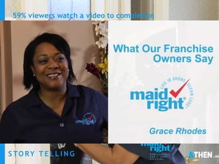 LOGO HERE
S TO RY T E L L I N GS TO RY T E L L I N G
Grace Rhodes, Franchise Owner
59% viewers watch a video to completion
under 1 minute in length
 