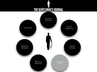 Executive
Summary
Competitor
Analysis
Current
Positioning
Internal
Analysis
Marketing
Strategies
Marketing
Objectives
Conclusion
 