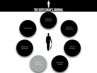 Executive
Summary
Competitor
Analysis
Current
Positioning
Internal
Analysis
Marketing
Strategies
Marketing
Objectives
Conclusion
 