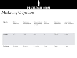 Marketing Objectives
Objective Online
readership
Hard-copy
readership UK
Unique visits to
fashion-related
content
Event
sponsors
Advertisers
(post-event)
Advertisers
(cold acquisition)
Increase 20% 10% 30% 12 10 New 8 New
Timeframe 6 months 6 months 6 months 1 year 1 year 1 year
 