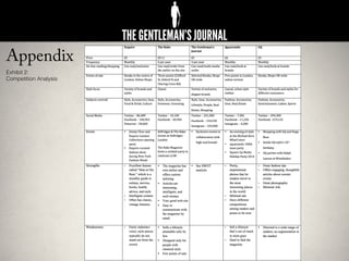 Appendix
Exhibit 2:
Competition Analysis
 