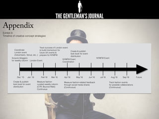 Appendix
Exhibit 3:
Timeline of creative concept strategies
Acquire bloggers
for weekly column
Measure fashion
curated weekly column
(CTR, Bounce Rate)
Continuous
London Event
Coordinate
London event
(Advertisers, Venue, etc..)
NYMFW Event
NYMFW Event
Coordination
Track fashion events
for possible collaborations
(Continuous)
Measure fashion-related feedback
through social media shares
(Continuous)
Create & publish
look book for event
distribution
Dec ‘15 Jan ‘16 Feb’16 Mar’16 Apr’16 May’16 Jun’16 Jul’16 Aug’16 Sep’16 Future
Create & publish
look book for event
distribution
Track success of London event
to build momentum for
future UK events &
prepare for NYMFW
 
