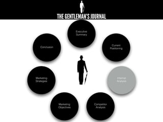 Executive
Summary
Competitor
Analysis
Current
Positioning
Internal
Analysis
Marketing
Strategies
Marketing
Objectives
Conclusion
 