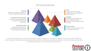 A empresa foi criada com base em premissas expressas no plano de negócios, e registradas no contrato social, que, em grande medida, não
foram cumpridas. A adoção do modelo de representação, com base no testemunho e experiência do Martins, se mostrou incorreta por não atrair
os melhores profissionais e ter turn over extremamente elevado.
Ticket
Compromisso de uso do Ticket
Refeição como meio de pagamento
jamais aconteceu.
Sociedade
Conselho fortemente influenciado
por um membro com idéias
dissonantes. Mudança de prioridades
nos sócios.
Escala de compra
Premissa de compras conjuntas entre
os sócios jamais se realizou.
Mind shift
Mudança de paradigma dos clientes: de
preço de compra para resultado final.
Performance da força de vendas
O modelo de representação dificulta
a atração de profissionais mais
qualificados.
Concorrência desleal
Sadia vendendo direto para os
mesmo clientes à preços inferiores
aos praticados para a Apprimus.
I n s u c e s s o s
 
