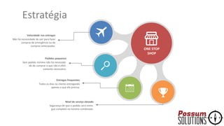 Velocidade nas entregas
Não há necessidade de sair para fazer
compras de emergência ou de
compras antecipadas.
Pedidos pequenos
Sem pedido mínimo não há necessida-
de de comprar o que não é efeti-
vamente necessário.
Entregas frequentes
Todos os dias no cliente entregando
apenas o que ele precisa.
Nível de serviço elevado
Segurança de que o pedido será entre-
gue completo no horário combinado.
ONE STOP
SHOP
Estratégia
 