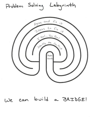 Problem Solving Labyrinth